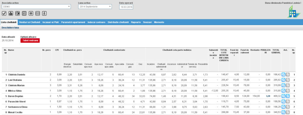 lista intretinere bloc expert